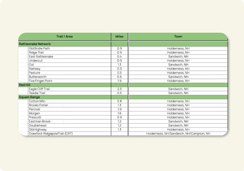 list